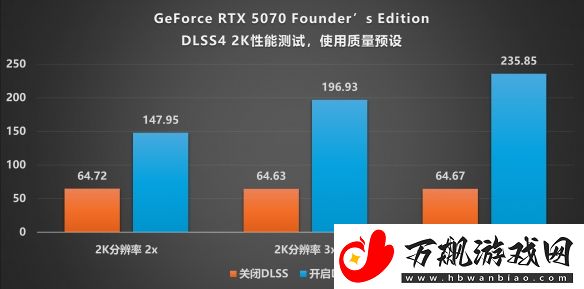 甜品级显卡新标杆