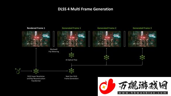 甜品级显卡新标杆