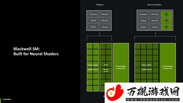 甜品级显卡新标杆