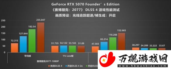 甜品级显卡新标杆