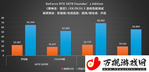 甜品级显卡新标杆