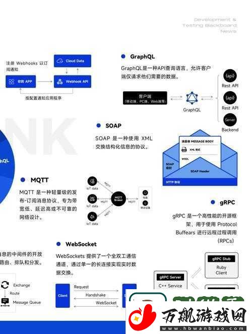 免费开放的-api-大全：提供全面的-api-资源汇总