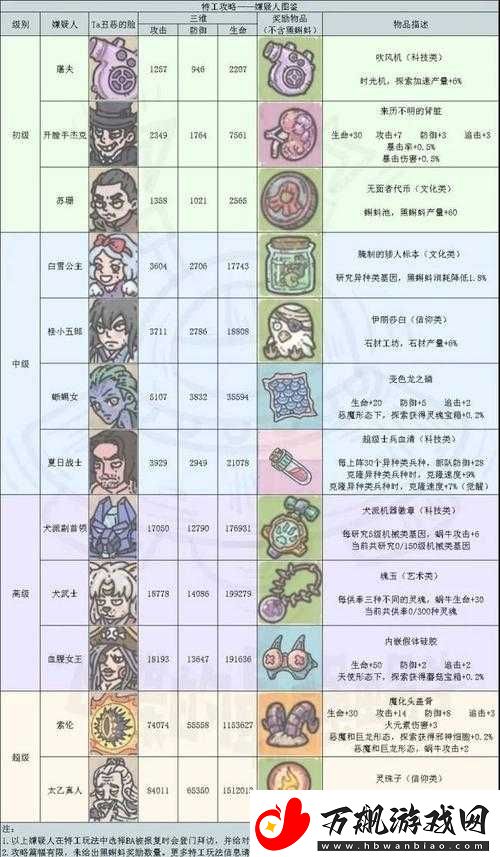 最强蜗牛特工选项奖励全面深度解析-助你游戏更轻松